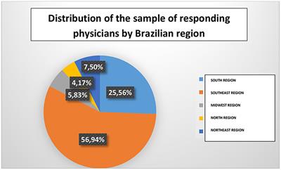 Frontiers Prediction And Prevention Of Preeclampsia By Physicians In